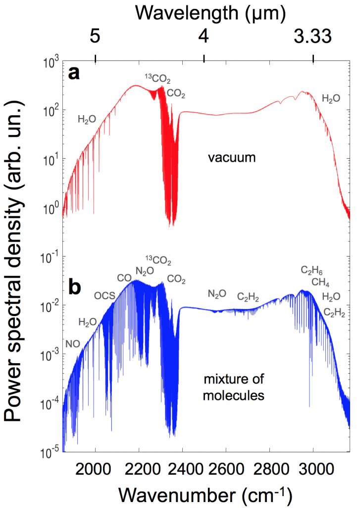 Dual Comb Spectroscopy MidInfrared Combs Research Group