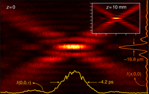 Optical space time wave packets