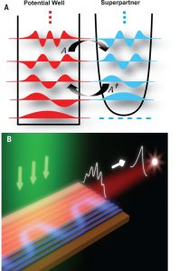 Supersymmetric laser arrays