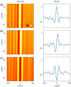Bright and dark diffraction-free incoherent ST fields